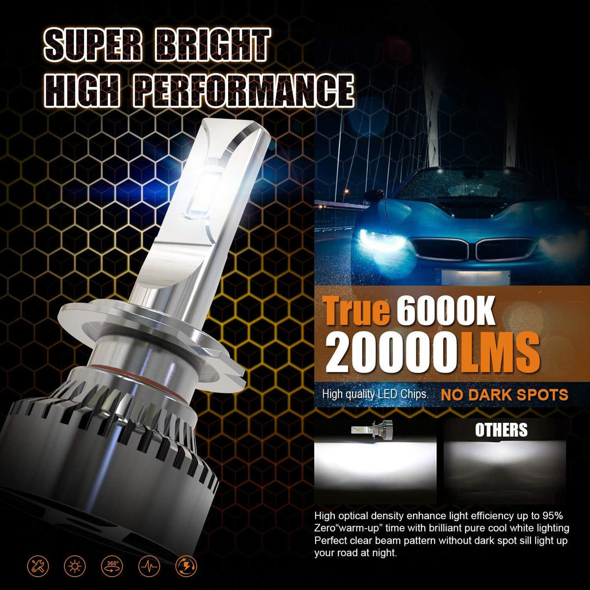 H7 LED Headlight Bulbs 6000K Conversion Kit Pack of 2 D5530