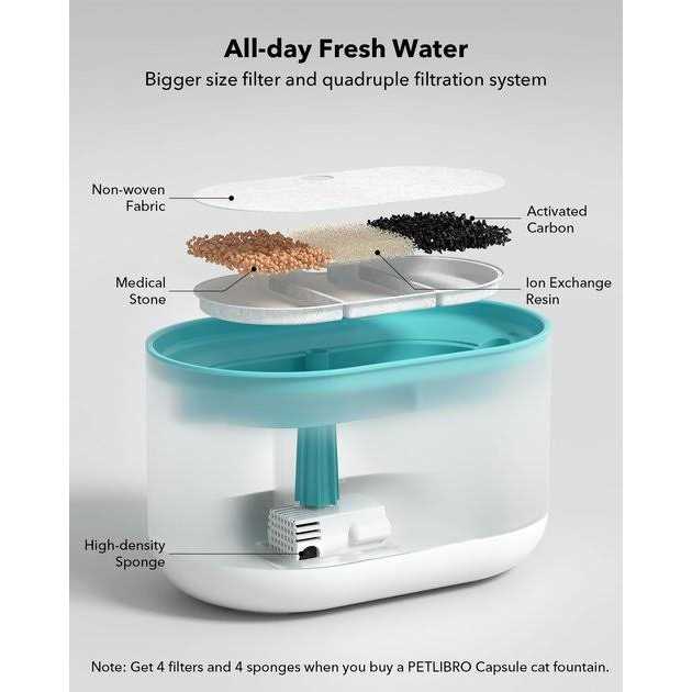 Automatic Dog & Cat Water Fountain O2222