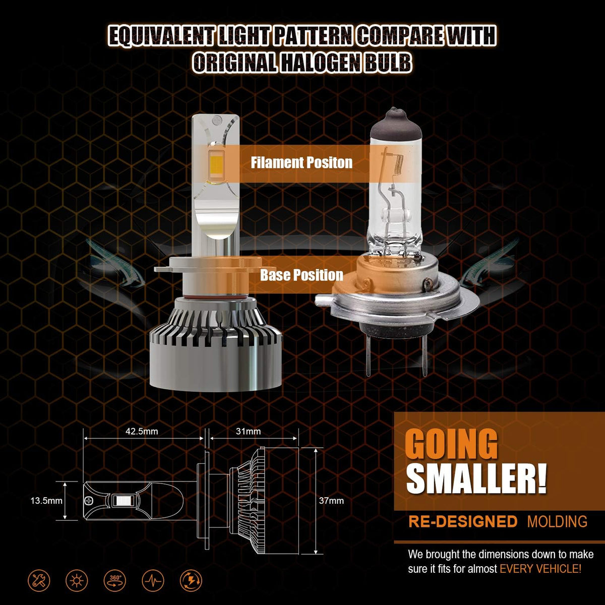 H7 LED Headlight Bulbs 6000K Conversion Kit Pack of 2 D5530
