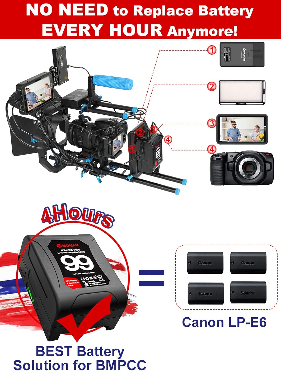 V Mount Battery 99Wh 15A Draw with Dual D-Tap & USB Outputs J241