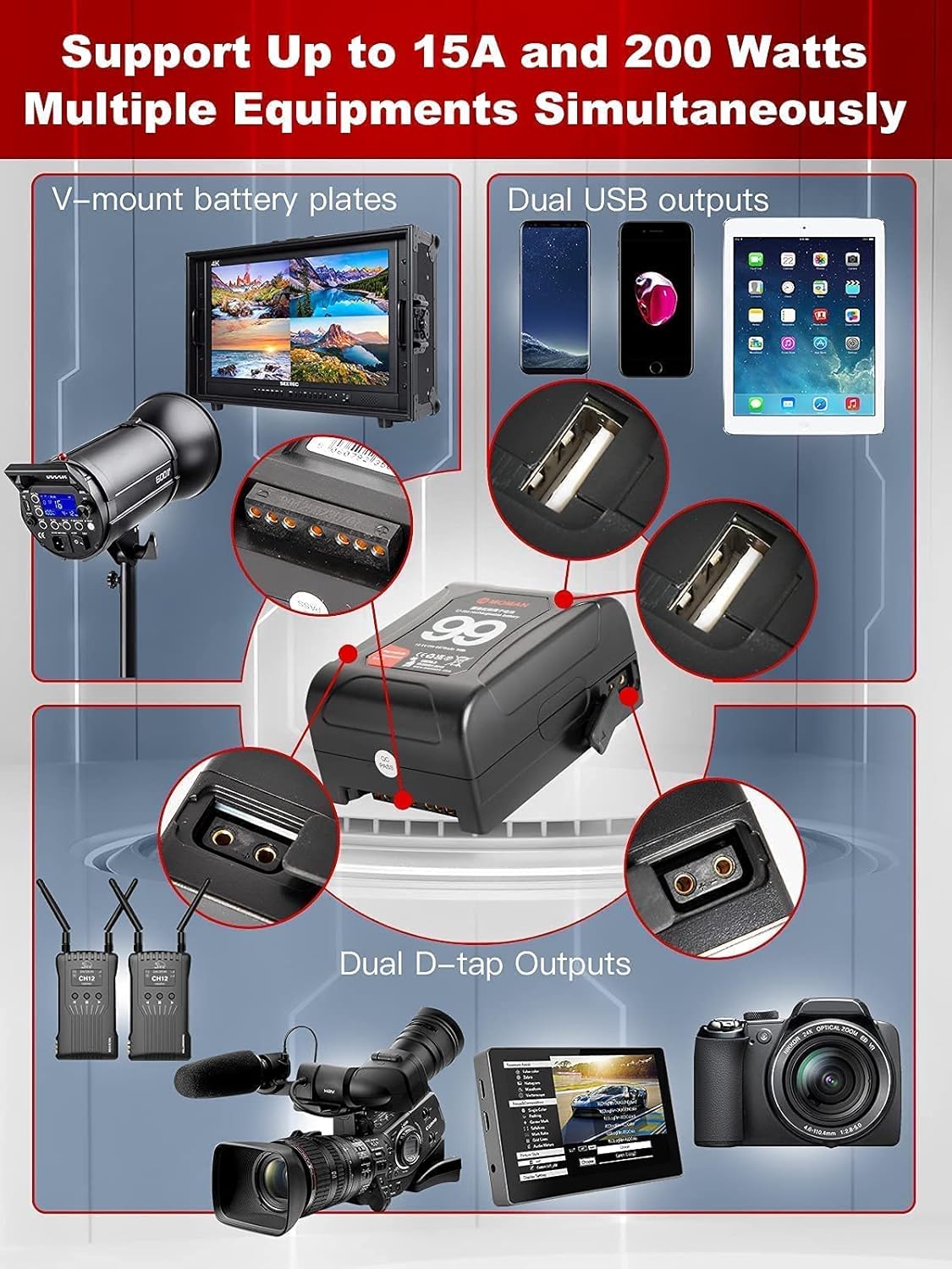 V Mount Battery 99Wh 15A Draw with Dual D-Tap & USB Outputs J241