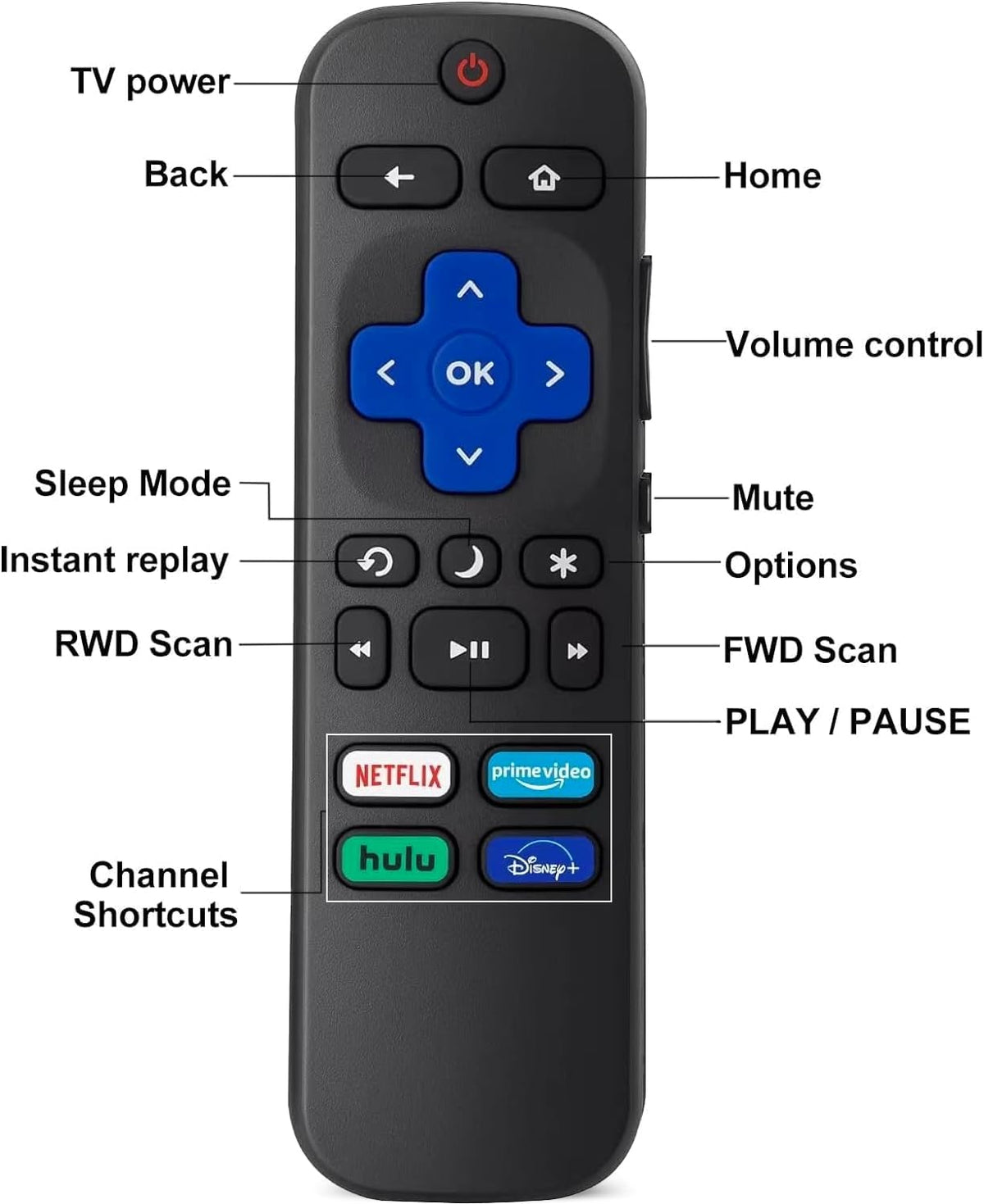 Replacement Remote Control for Roku TV X5391