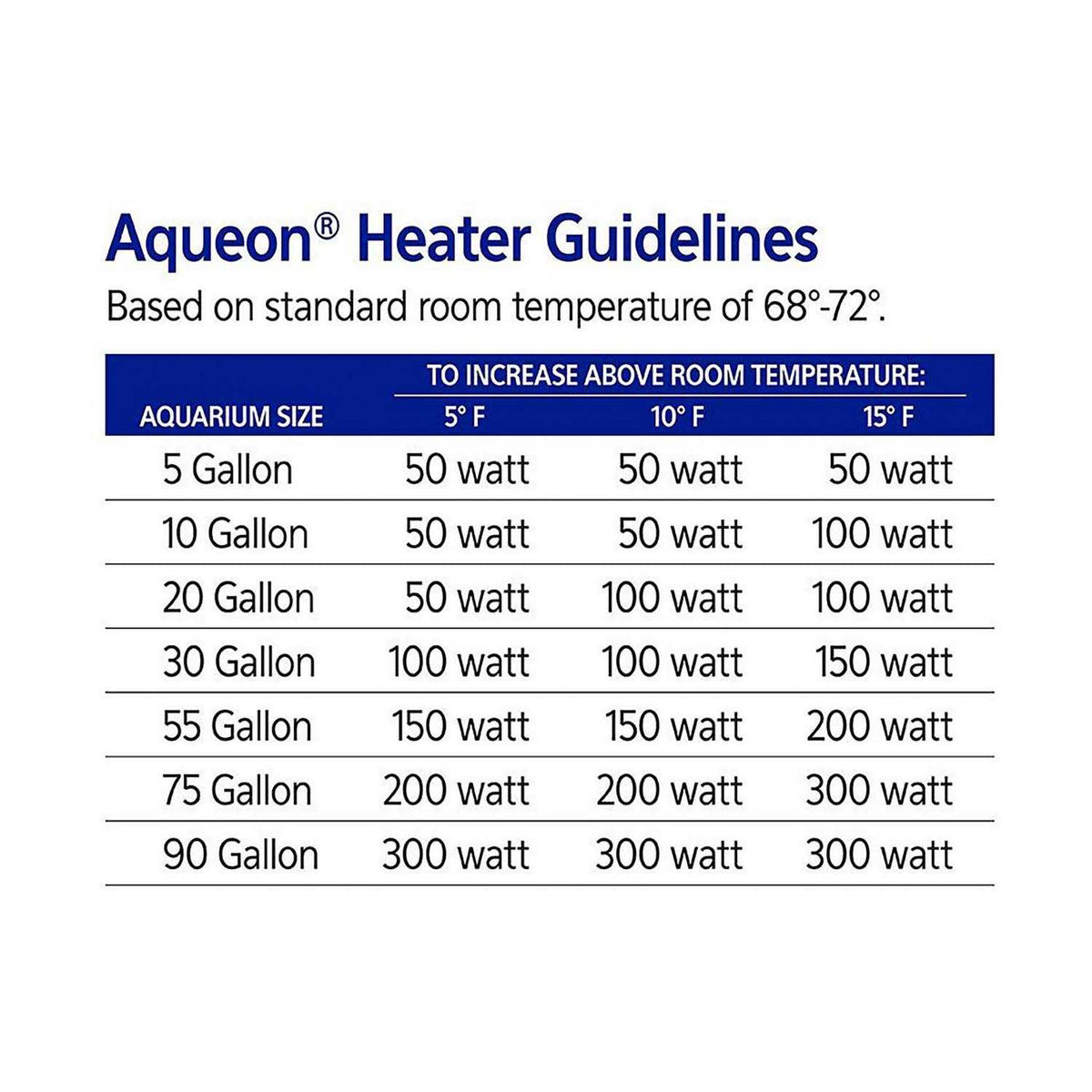 Preset Aquarium Heater L107