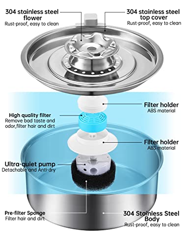 Stainless Steel 2.0L Automatic Circulating Cat Water Fountain B525629