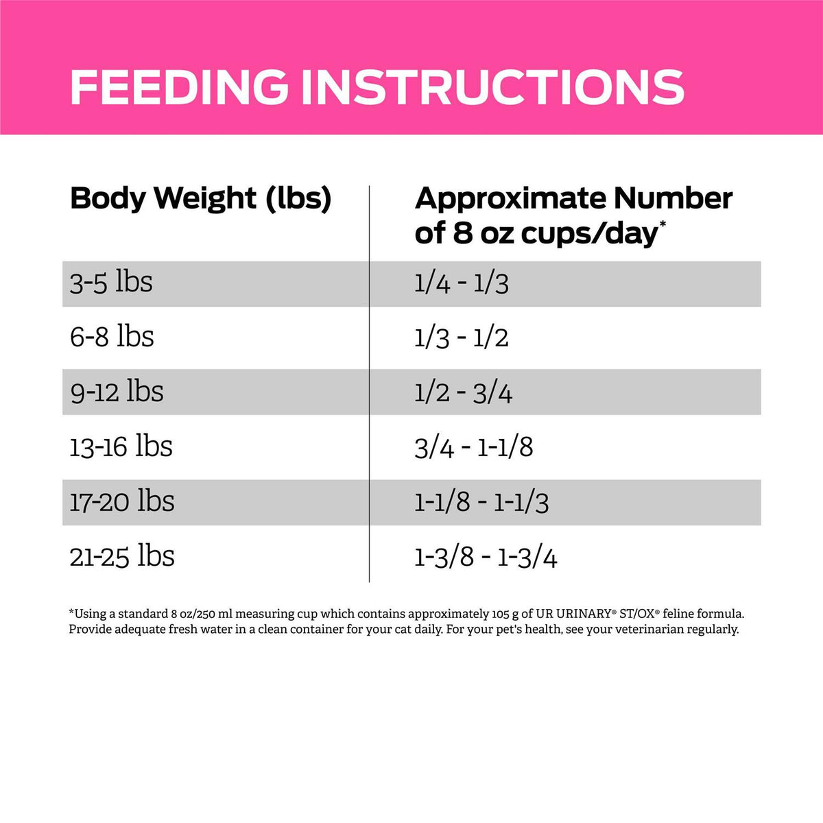 Urinary Dry Cat Food X628