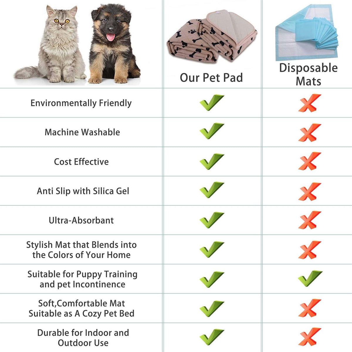 Dog Crate Pee Pads Non-Slip I765047