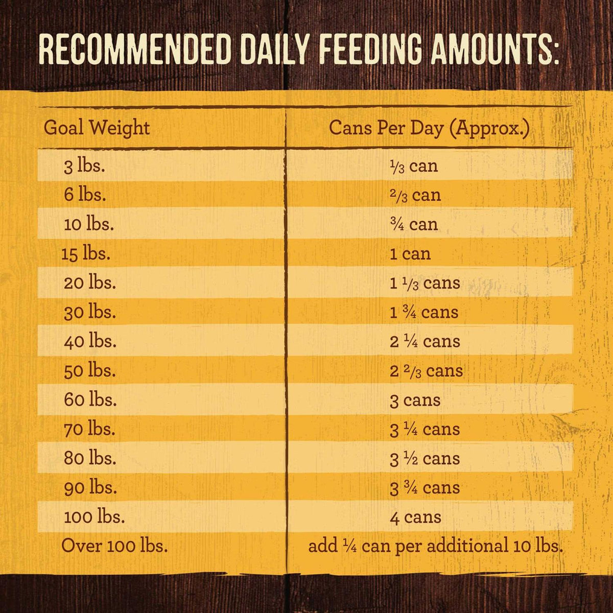 Grain-Free Real Chicken Dog Food P5256