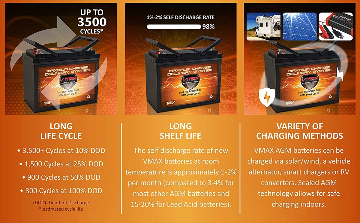 12V 60Ah AGM Deep Cycle Battery L4889